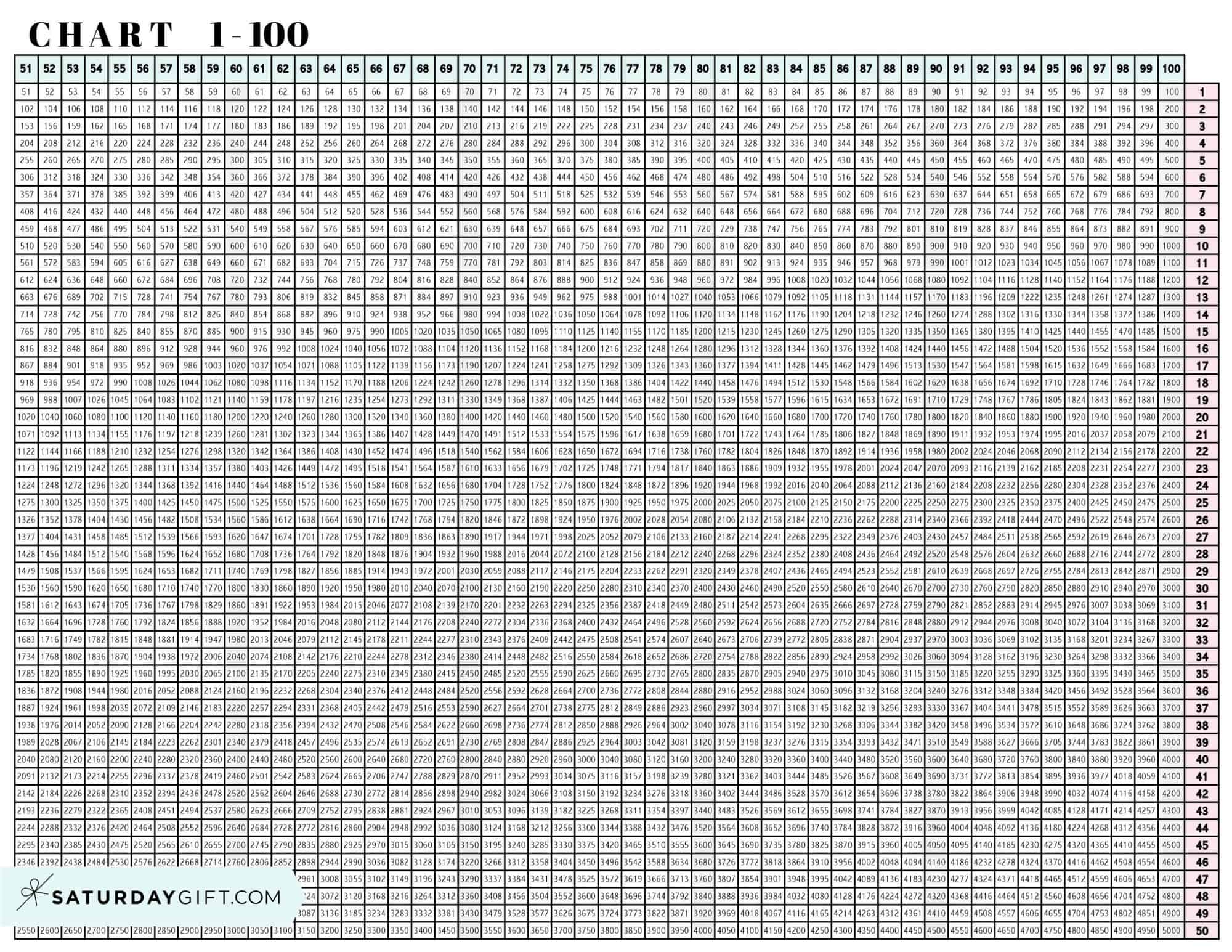 multiplication chart 1 to 100 - cute & free printable grids